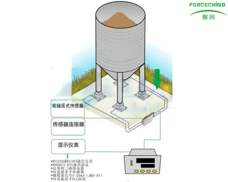 輪輻式傳感器的應用